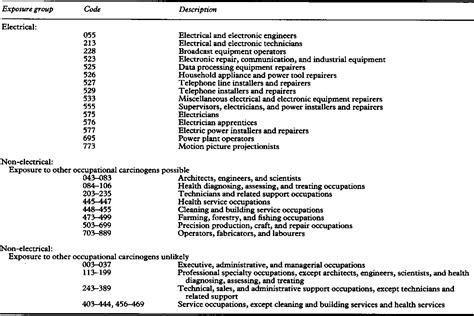 icd 10 for ams|Altered mental status